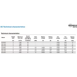 Cortinas de ar ECONÓMICAS Sodeca para espaços pequenos