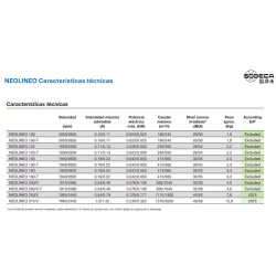 Extractores en línea para conductos NEOLINEO Sodeca